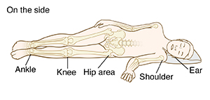 Outline of person lying on side with bones visible. Pressure points: Ear, shoulder, hip area, knees, ankle.