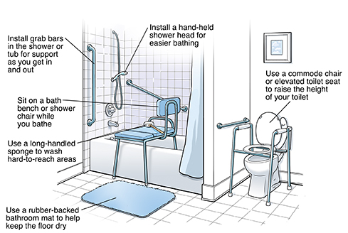 Safety measures to take in the bathroom.