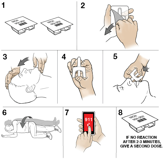 Step by step instruction of how to give a person naloxone branded Narcan.