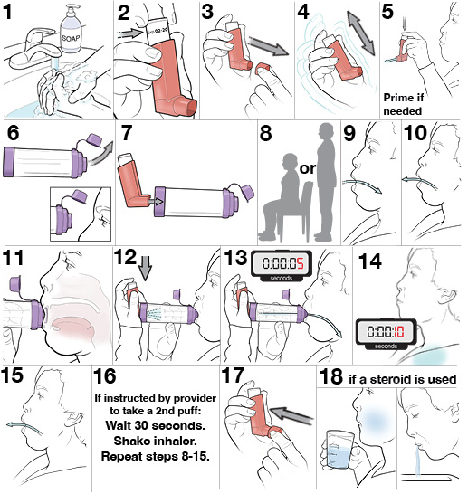 17 steps for using an MDI with a spacer