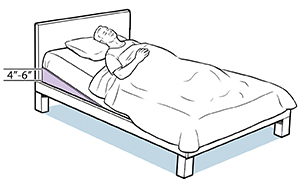 Person lying in bed with foam wedge under mattress at head of bed.