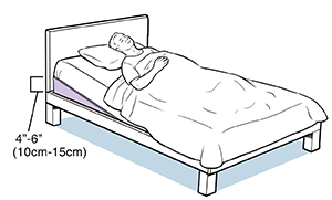 Person lying in bed with foam wedge under mattress at head of bed.