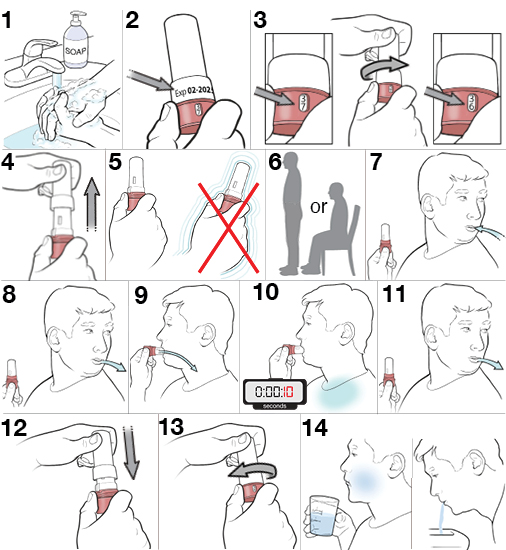 14 steps for using a dry-powder twist inhaler