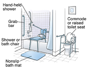 Bathroom with safety equipment. 