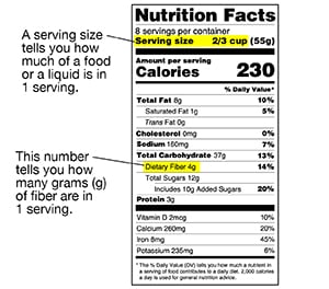 Nutrition Facts label emphasizing serving size, grams of fiber and percent daily value in one serving.